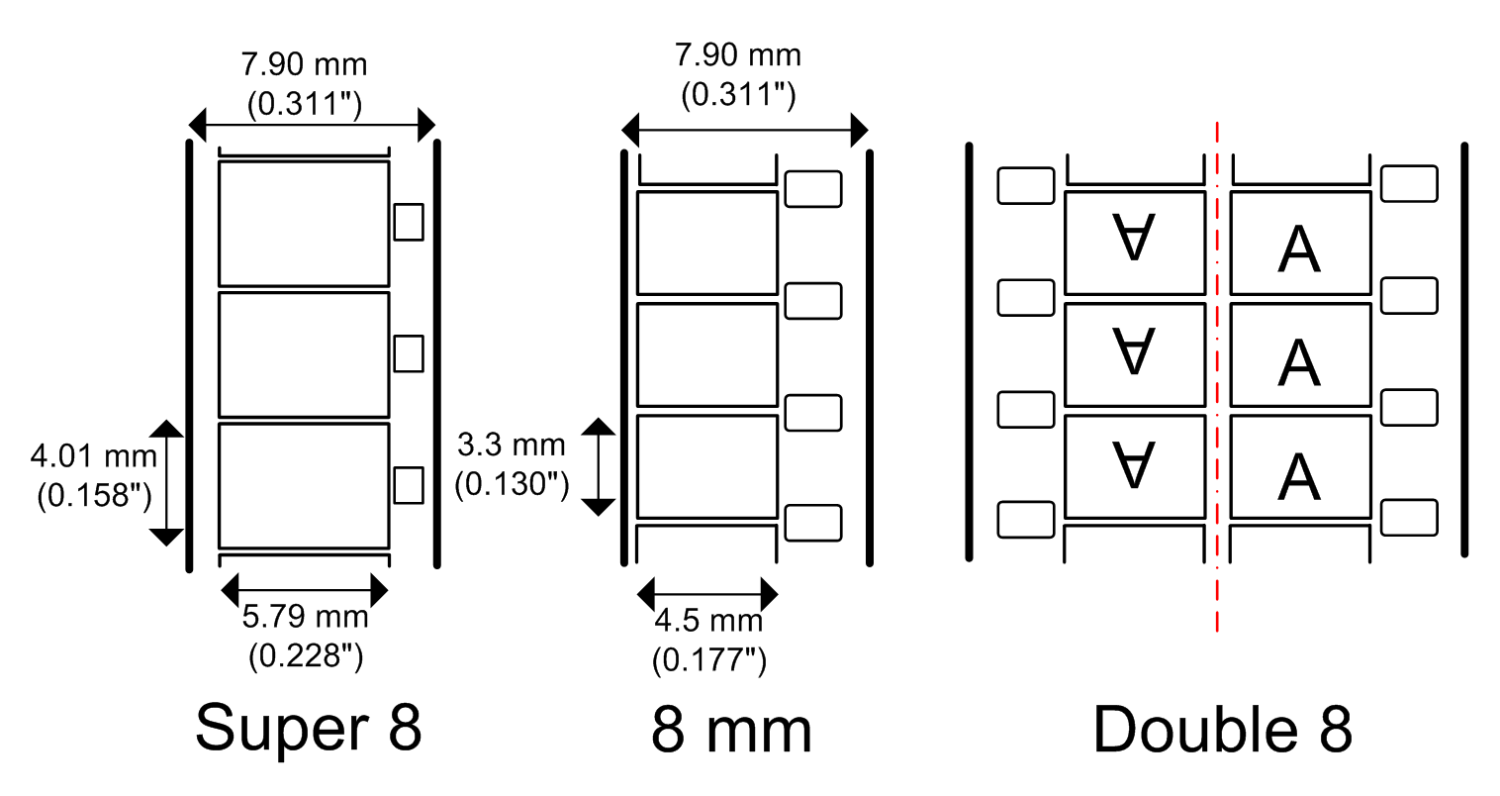 Overføring av 8mm smalfilm til høyeste kvalitet